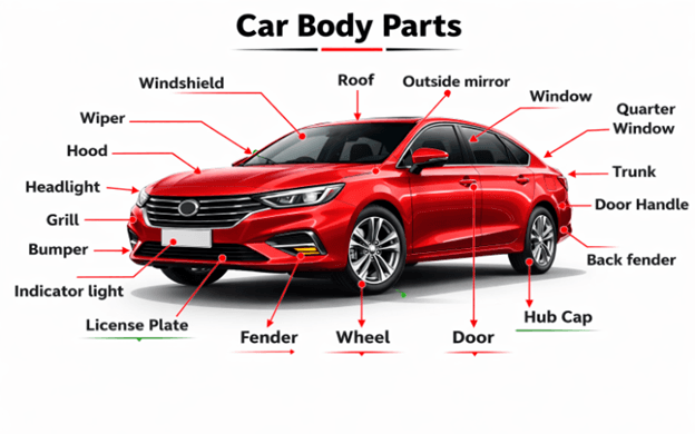 car body parts